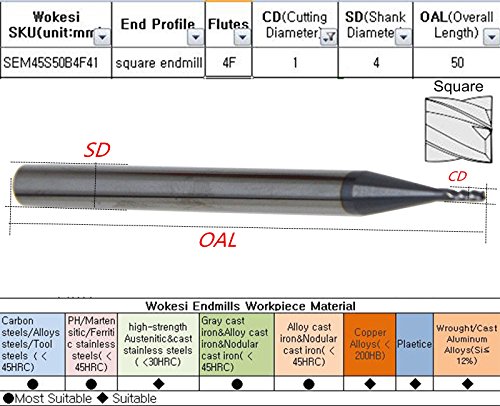 Wokesi 1 1.5 2 2.5 3 4mm Blade Diameter,Square Nose End Mill Set,Pack of 6,4Flutes,HRC45,TiAlN Coated,Solid Tungsten Carbide,CNC Router Bits Cutting Milling Tools (1/1.5/2/2.5/3/4mm HRC45)