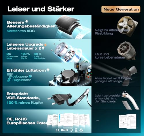 BUMSOU Bidirektionaler Rohrventilator 100mm mit 6 Stufen, Fernbedienung – Leistungsstarker Leise Rohrlüfter mit Überhitzungsschutz, Inline Abluftventilator, Kanalventilator für Bad WC Gewächshaus Zelt