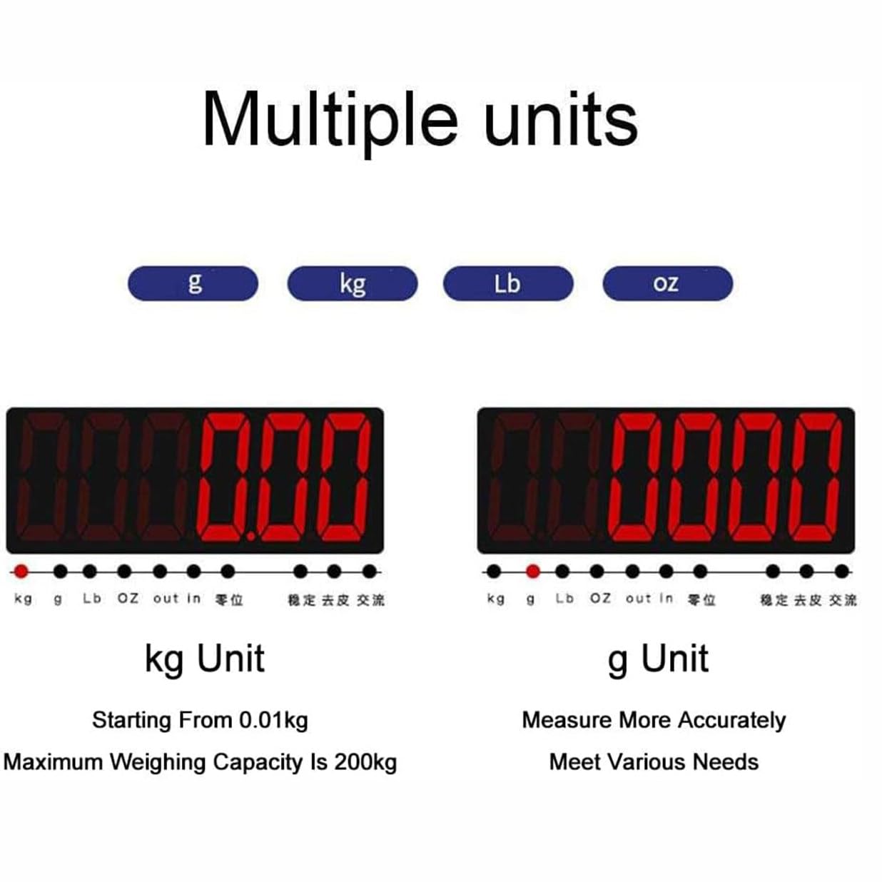 Balance Médicale, Pèse-Personne Électronique, Capacité De 440 LB, Moniteur De Poids Numérique pour Salle De Bain, Balance Médicale Numérique pour Médecin