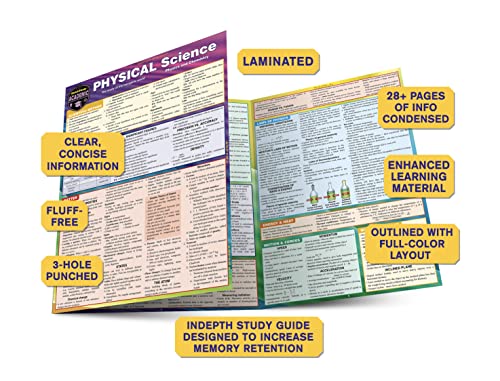 Physical Science - Physics & Chemistry: a QuickStudy Laminated Reference Guide - Image 3