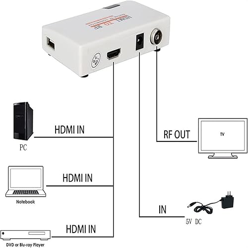 Miniatura 3 de Adaptador coaxial de modulador HDMI a RF, convertidor de salida coaxial de entrada 1080P con cable macho tipo F para Roku Fire Stick VCR PS3 PS4 PS5