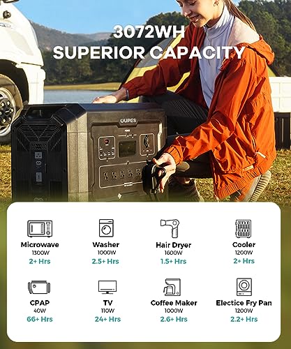 OUPES Mega 3 Solar Generator 3600W, 3072Wh Power Station with 4x240W Solar Panels, 6 X 3600W (7000W Surge) AC Outlets, Intelligent BMS LiFePO4 Battery for Home Backup Outdoors Camping RV Emergency - Image 6