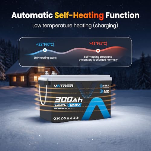 Image of 12V 300AH LiFePO4 Lithium Battery with Self-Heating&APP Monitoring, Built-in 200A BMS, Support Low Temp Charging(-4F),5000+ Cycles, Max 2560W Power, Perfect for RV /Camper, Off-Grid Applications, etc.
