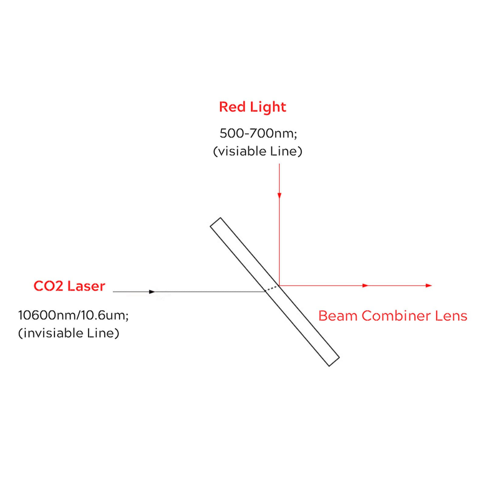 IIVI ZnSe Beam Combiner Optic Er:CO2 Laser Red Aiming Beam Engraver Cutter 25mm