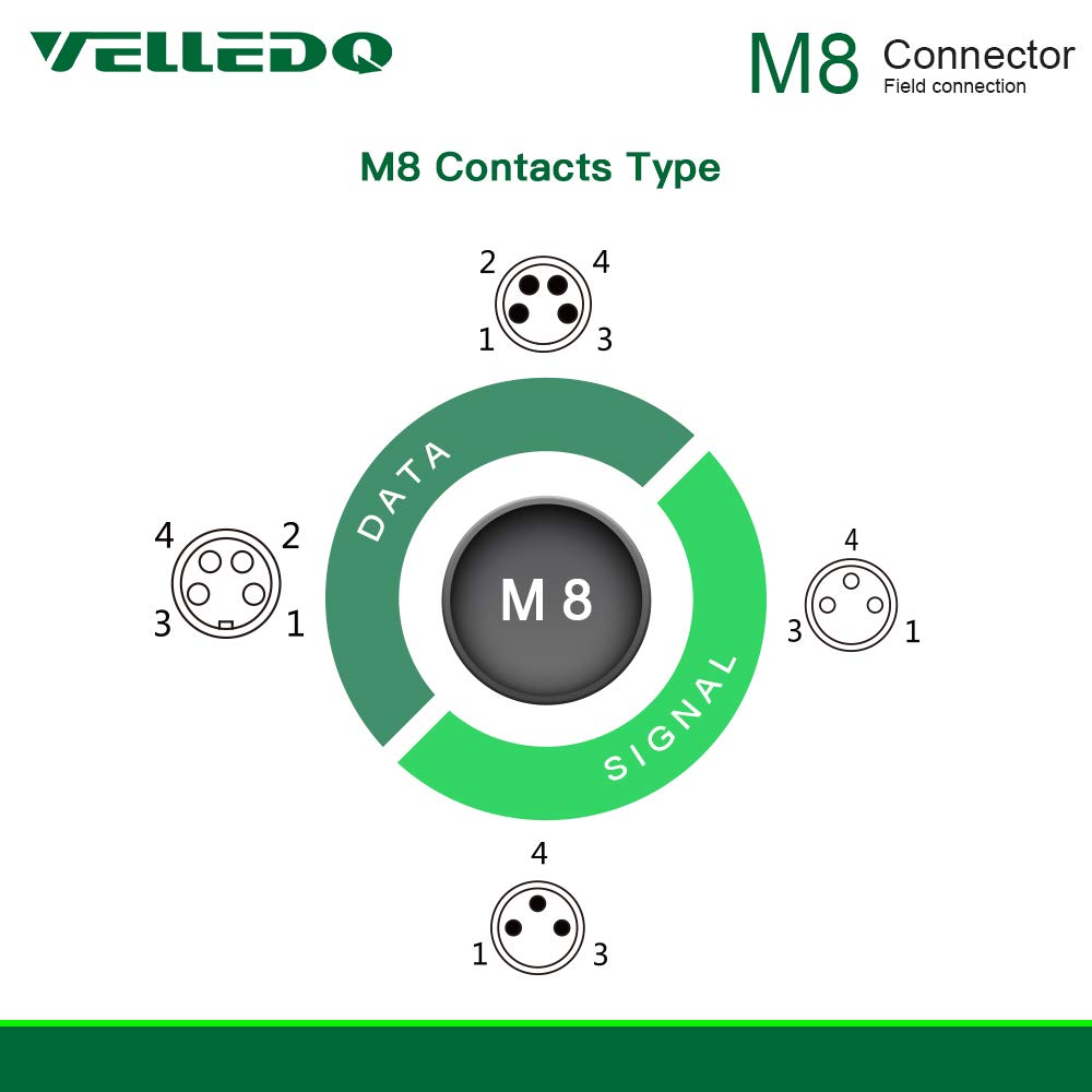 Industrial Pre-Wired M8 Connector Cable 4-Pin Female A-Coding 3M/10FT PVC Shielded Line