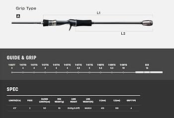テイルウォーク　クリムゾンC65ML 楽天市場】テイルウォーク クリムゾン C65ML-R tailwalk CRIMSON