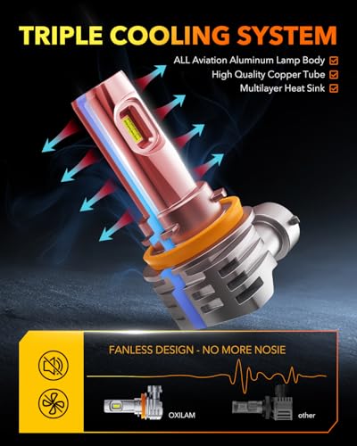 OXILAM H11 LED Light Bulb, 400% Brightness, 6500K Cool White, 1:1 Size, Fanless Fog Light Halogen Replacement, IP68, Plug and Play, Pack of 2 - Image 6