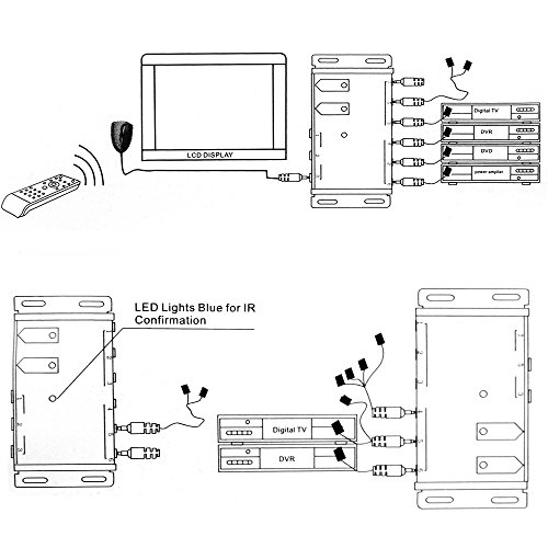 Icespring 4330159445 Infrared Repeater System Ir Repeater Kit Control Up To 10 Devices Hidden Ir System Infrared Remote Control Extender Kit thumb #8