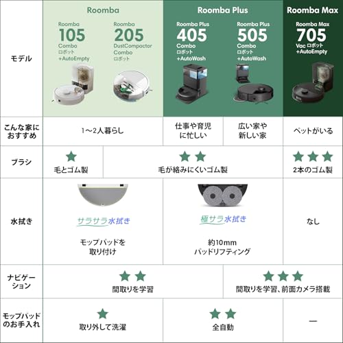 Amazon.co.jp: iRobot アイロボットジャパン: 開催中のセール