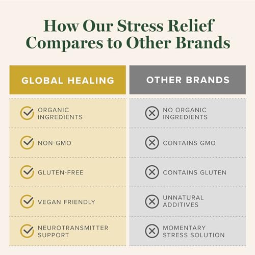 Global Healing Center - Stress Relief Supplement with Lithium Orotate - Advanced Calm Support Helps Ease Stress and Improve Function - Lithium Supplements - (120 Capsules) - Image 6