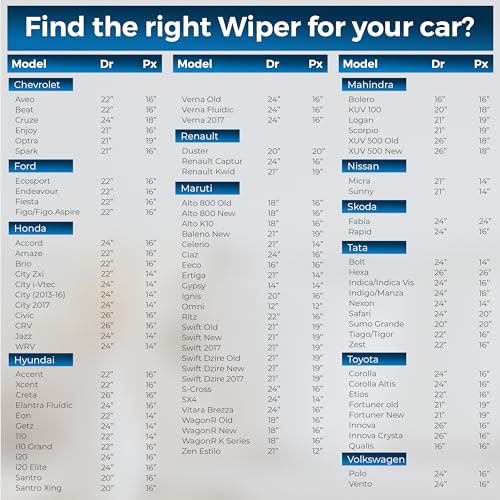 Image of Woscher Car Wiper Blade 16 Inch | Flat Blade Performance | High-Speed All-Weather Wiping | Universal Fit | Single Wiper Blade for Cars