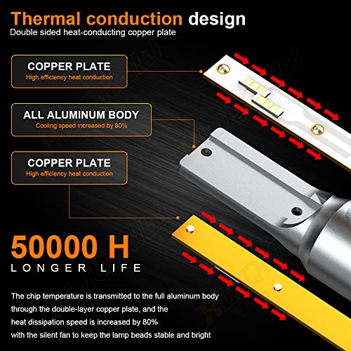 Xwqhjw Led Headlight Bulbs Compatible For 2007-2022 Jeep Wrangler, 9008/H13 Dual High Low Beam Led Headlights For Halogen Replacement, 6000K White, Plug And Play, Pack Of 2 #TOP4