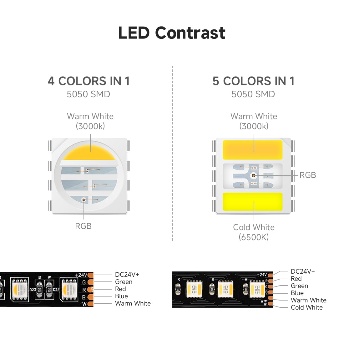 BTF-LIGHTING RGBCCT 5 kolorów w 1 5050SMD taśma LED DC24 V 5 m 96 LED/m 480 diod LED RGB + ciepła biel + zimna biel czarna PCB IP30, niewodoszczelna, do dekoracji wnętrz (kontroler i zasilacz nie