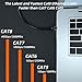 Cat 8 Ethernet Cable, 10FT High Speed Heavy Duty 26AWG Cat8 LAN Network Cable 40Gbps, 2000Mhz with Gold Plated RJ45 Connector, Outdoor&Indoor Internet Cable Compatible for Router Gaming Modem Xbox