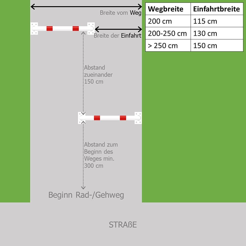 ROBUSTO Wegesperre, gelb/schwarz, einbetonieren, Stahl, Ø 4,2 cm, 100 x 140 cm, Art.-Nr. 607147 | Anlehnbügel | Fahrradanlehnbügel | Fahrradbügel