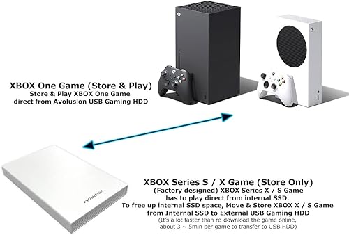 Miniatura 4 de Avolusion HD250U3-WH Disco duro externo portátil para juegos USB 3.0 de 2 TB (para Xbox Series X|S, preformateado)