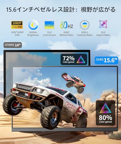 undefined デュアルディスプレイ ダブルモニター トリプルモニター 15.6インチFHD 1080 Pポータブルディスプレイ、取り外し可能プラグアンドプレイデュアルノートパソコンディスプレイエクスパンダ、13インチ-16.3インチノートパソコン、Wins/Mac/Android/Chrome対応 (P5-LP) の商品画像 1