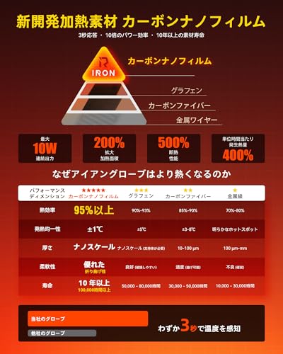 RIDEIRON 電熱グローブ バイク グローブ 冬 3000mAh 車載USB給電 電熱手袋 Type-C充電対応バッテリー 防寒防風防水 3秒速暖 スマート温度制御 スマホ対応 ヒーター手袋 4段階温度調節 通勤通学 バイク 釣り 滑り止め メンズ レディース ブラック の商品画像 4