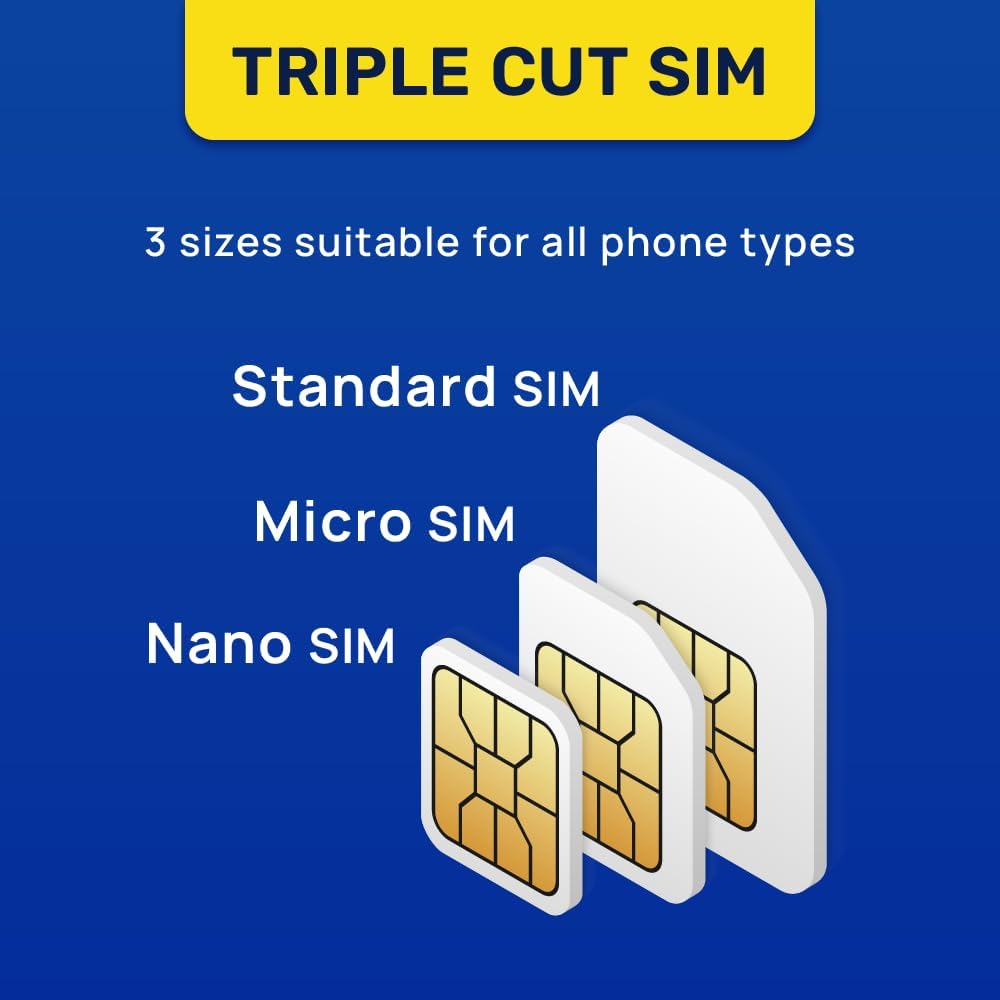 Australia SIM Card | 5GB Super Economy Refillable Plan! Auto Activating 30 Day Validity | Hotspot Allowed | Data-Only No Phone Number