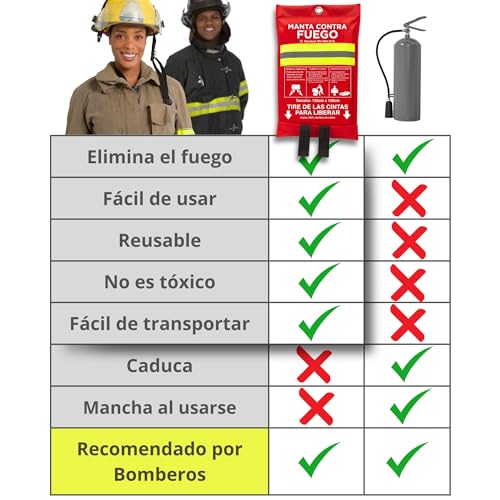 Extintor industrial 14 Imagen adicional