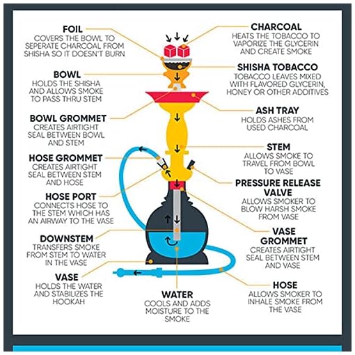 Hookah - Image 4