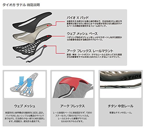 Amazon | TIOGA(タイオガ) サドル アンダーカバー ハーズ チタン