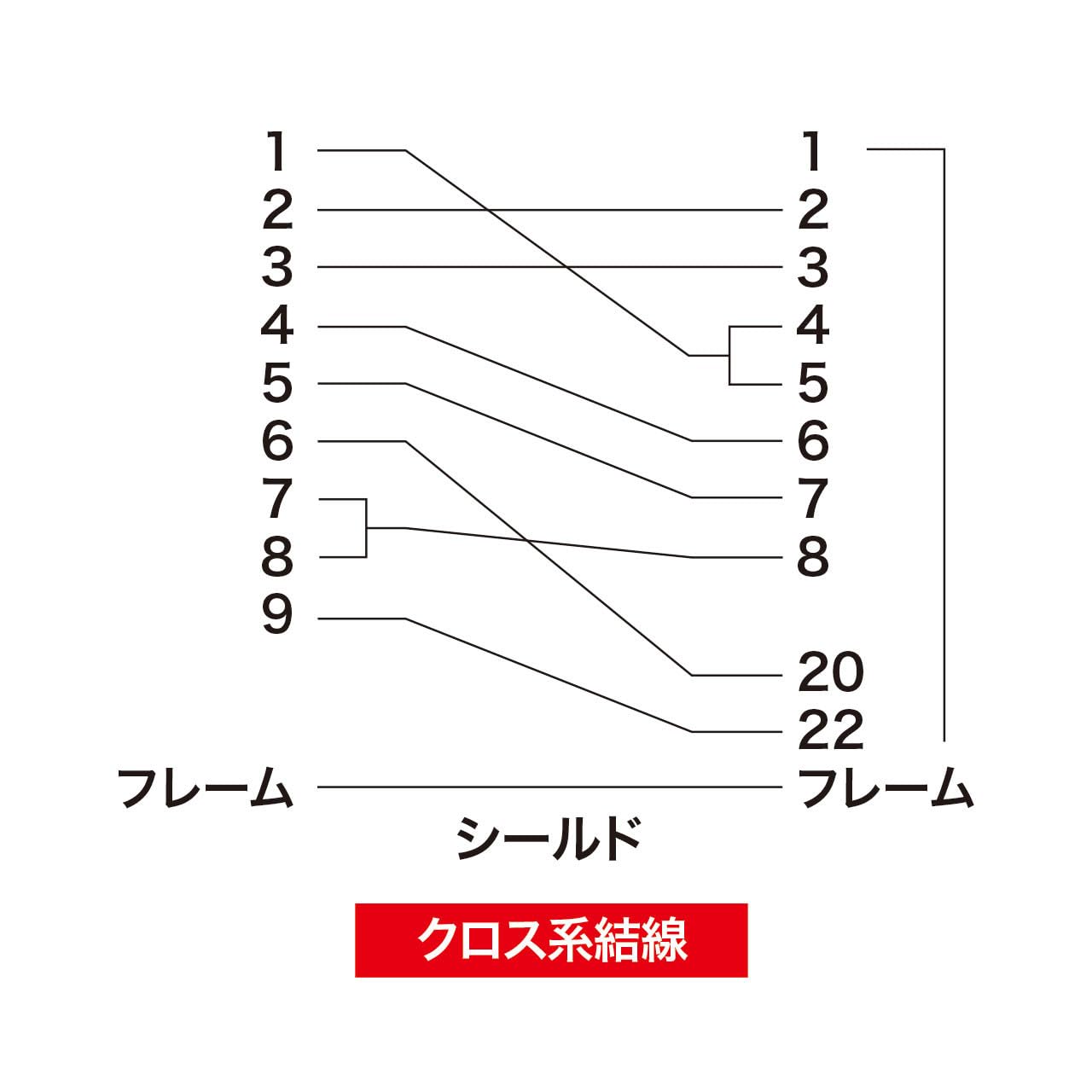 Amazon.co.jp: SANWA SUPPLY RS-232Cケーブル (クロス) 3m KR-XD3