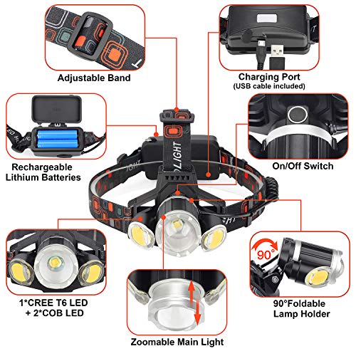 2020 Newest Rechargeable LED Headlamp, 2 Pack 10000 Lumen Super Bright Zoomable Headlight, 4 Modes USB Recharge Flashlight, Waterproof Head Lights with Red Light for Camping Hiking Outdoors