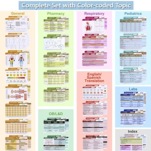 YLOVAN Nurse Reference Cards, 28 EKG Badge Cards, Complete Set with Color-coded Topic, Perfect for Nurse, Student, or Other Medical Professional