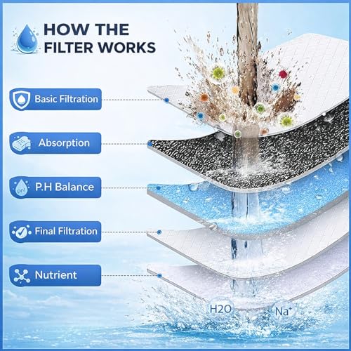 Image of SIGNAMIO Water Filter for Tap, Compact Water Softener for Home to Reduce Scale, Hard Water Softener for Smoother Skin and Cleaner Bathroom Fixtures