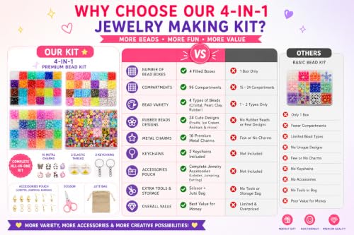Image of Ambitieux Bracelet Making Kit for Kids & Girls | 4-in-1 Beads Craft Kit with Acrylic, Clay, Letter Beads, Charms & Accessories | DIY Jewellery Making Set for Girls Age 4-12 | Creative birthday Gift Kit (Beginner Craft kit)