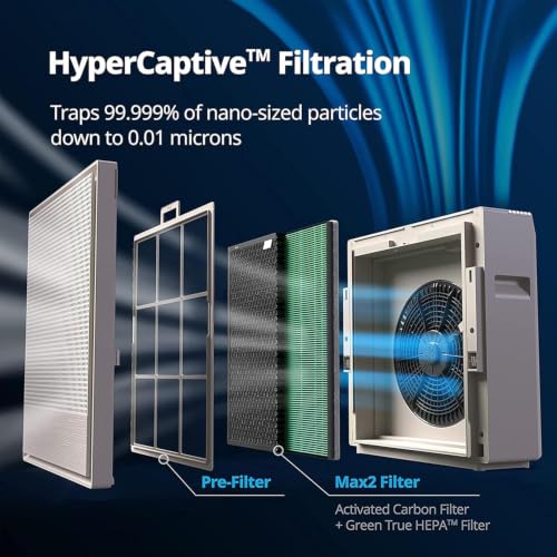 Image of Coway AirMega 250 (AP-1720H) Smartchoice Air Purifier, Filter Life 8500Hrs (approx. 1.5-2 yrs), Anti-Virus True Hepa Filter (H13), Kills Allergies, Virus, Germs & PM 0.01 with 99.999% efficiency