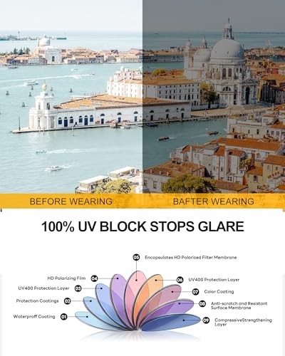 Save on 3 Pack Women's Reading Sunglasses with UV400 Protection