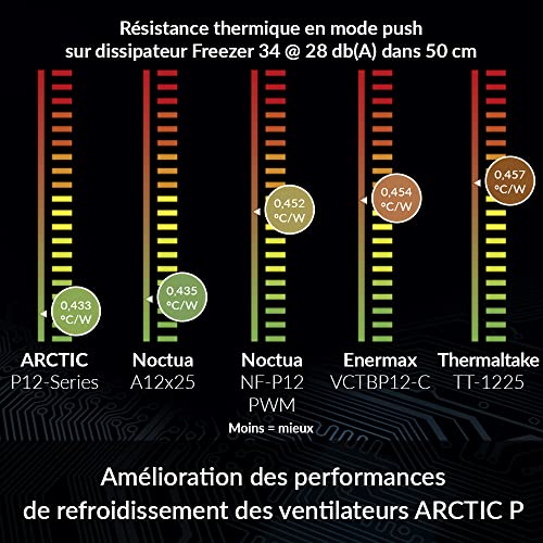 ARCTIC P12 PWM PST Value Pack Ventilateur châssis 120 mm - vue 5