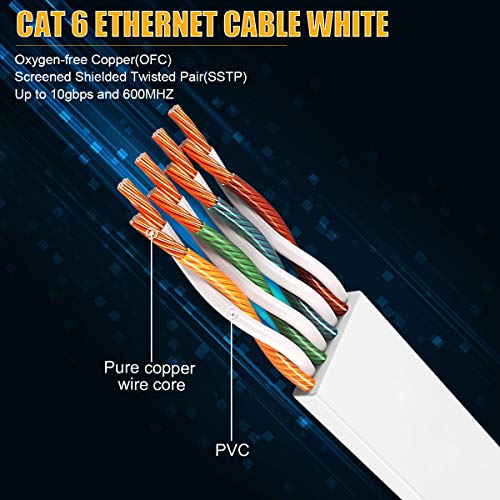 Aoforz Cat 6 Ethernet Cable 50 Ft,High Speed Flat White Cat 6 Internet Network Patch Cord,Long Ethernet Cable With Snagless Rj45 Connectors And Cable Clips-(50 Feet) #TOP2