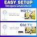 HIDB TV Antenna for Smart TV Indoor, Digital Indoor HD Antennas with Strong Magnetic Base, Easy Installation, Long Range Reception for Local Channels 4K 1080P, 10ft Long Cables (White)