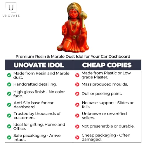 Image of UNOVATE Lord Hanuman Idol for Car Dashboard, Home, Office Desk - Hanuman Murti for for Pooja, Temple Showpiece, Decoration, Festivals and Gifting. (Orange, 8cm)