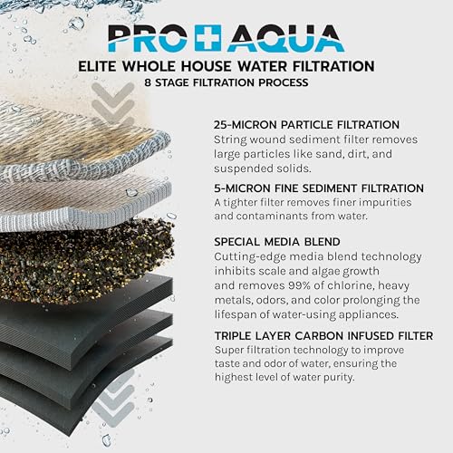 commercial water filtration system pro 1672
