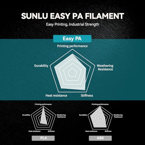 Image of SUNLU Easy PA Nylon Filament 1.75mm - Warp-Free & Easy Printing with Nylon 6+66, Strong, Durable Engineering Filament on a PC Spool,Fit Most FDM Printer,1KG(Black)