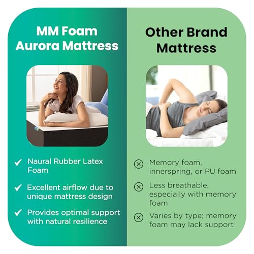 Image of MM FOAM Aurora 100% Organic Latex Mattress & Life Companion Pillow | Natural Sleep Solution | Single 75 x 36 x 8