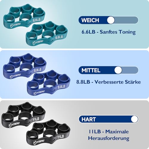 FitBeast Griffkrafttrainer, Fingertrainer, Unterarmstärker 9-teiliges Set, Gezielte Kraft Handmuskeltrainer, Entlastungs & Erholung, Tiefblau