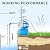 FOTING 1.6HP Shallow Well Pump with Pressure Tank, 1700GPH Automatic Irrigation Water Booster Jet Pump, Water Pumps Booster System 180FT for Home Garden Lawn Farm, Blue