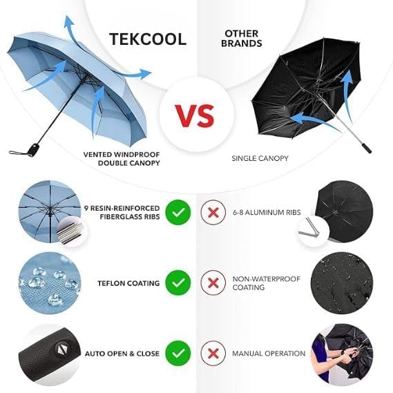 Image of TEKCOOL Umbrella, UV Big Size Umbrella for Sun Protection Rain Windproof Strong Large 3 Fold for Men Women Kids Boys Girls Perfect & Stylish Windproof & Compact?