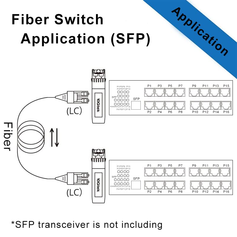 Image of 17-Port Fast Ethernet Switch, with 1 SFP Slots (100M), Unmanaged, Without Transceiver
