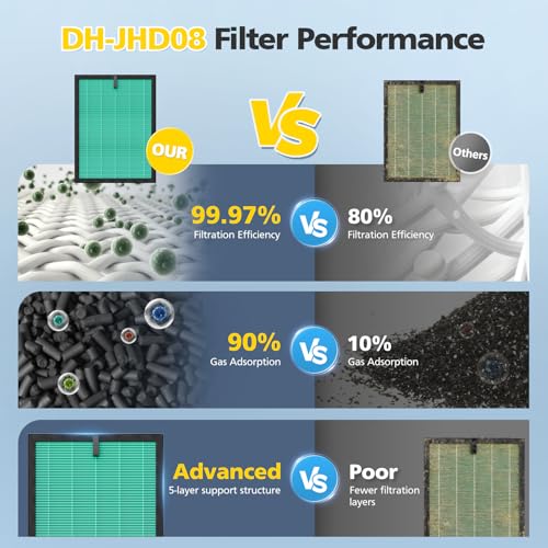 Image of 4 Pack DH-JHD08 Air Filter Replacement For VOOPNU, 5-in-1 Replacement Filter Compatible with VOOPNU DH-JHD08 Air Purifier, HEPA Washable Filter for Pollen, Pet Dander, Hair, Smell, Dust