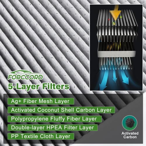 Image of Cabin & Engine Air Filter Kit for Volvo XC60 2018-2025, XC90 2016-2025