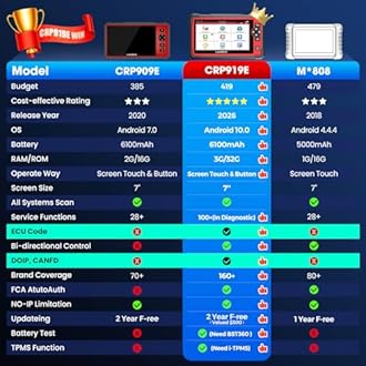 LAUNCH OBD2 Scanner-2022 New CRP919E Scan Tool