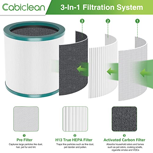TP01 HEPA Filter Replacement Compatible Only with Dyson Tower Purifier Pure Cool Link TP01, TP02, TP03, AM11, BP01 Models, Replace Part 968126-03 – NOT for HP or DP Series (2 Pack)