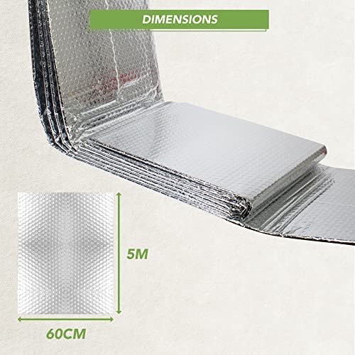 BLOSTM Radiator Insulation Foil