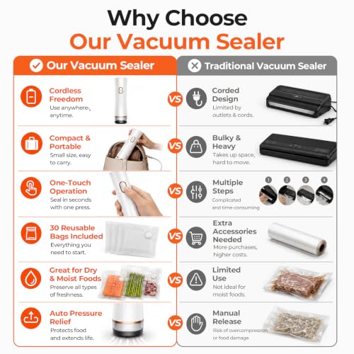Handheld Vacuum Sealer - image 7